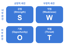 swot_chart